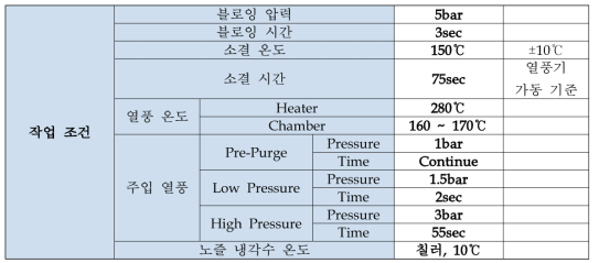 무기 점결제 코어 M.C 작업 조건