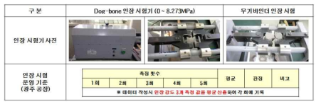 인장 시험 시험 장비 및 시험 기준