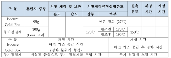 무기점결제 Dog-bone 시편 제작 및 보관 조건