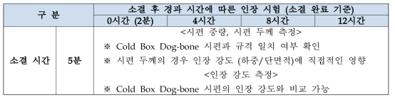 무기 점결제 인장 시험 작업 조건