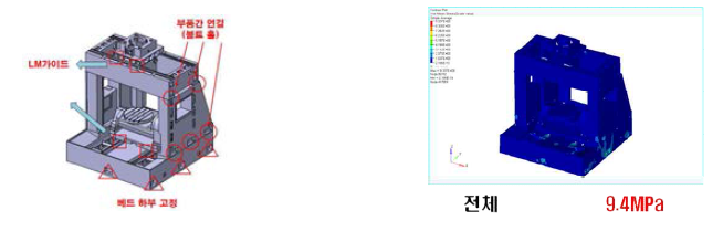 3D 모델 & FEM 모델 / 1차 시작품의 응력분포