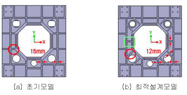 Z새들의 단면형상