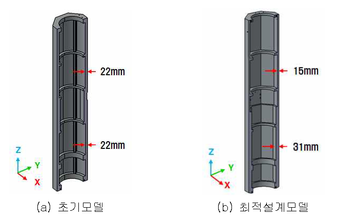 램의 단면