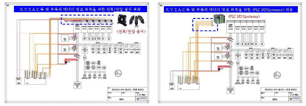 센서 타입 스핀들, 이송축 모니터링 시스템(좌) 및 PLC I/O를 이용한 스핀들, 이송축 모니터링 시스템(우)