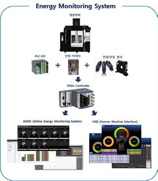 에너지 모니터링 시스템