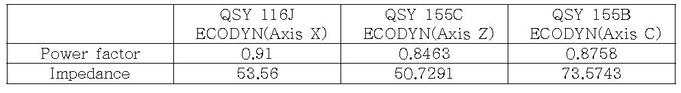 Power factor 및 Impedance 계산 결과