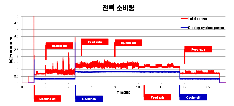 C-Tek KM-80D 소비전력 측정 결과