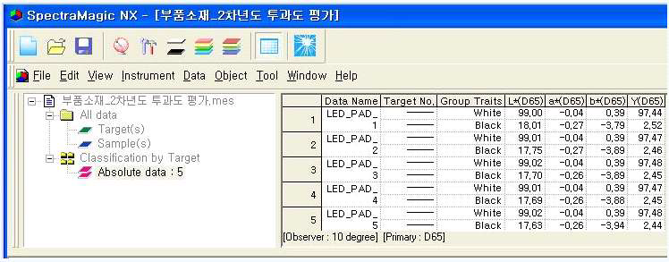 표면반응분석을 통한 Haze 결과 값