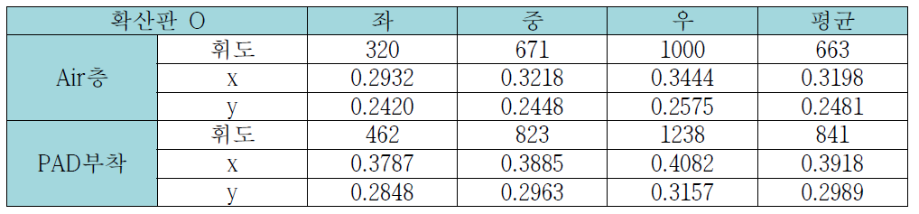 측정결과