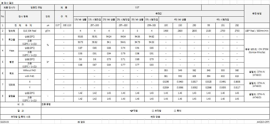 Scale-up 결과 물성표 평가요약