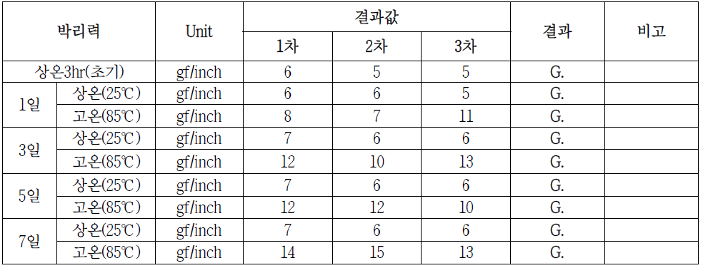 신뢰성 물성결과