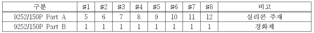 실리콘 PAD층 9252/150P 배합비