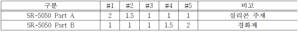 실리콘 PAD층 SR-5050 배합비