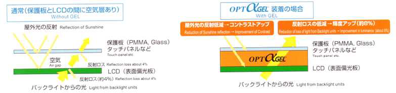 2012년 JPCA 출품된 Taica의 Gel 시제품 : TSP 충진 역할