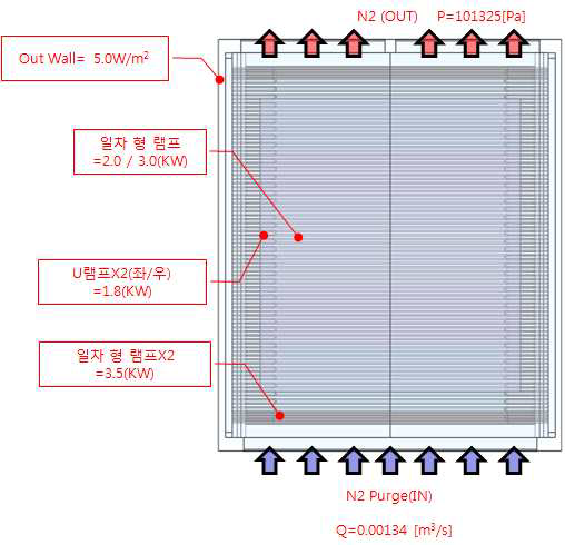 N2 분위기 열 유동 해석 경계 조건