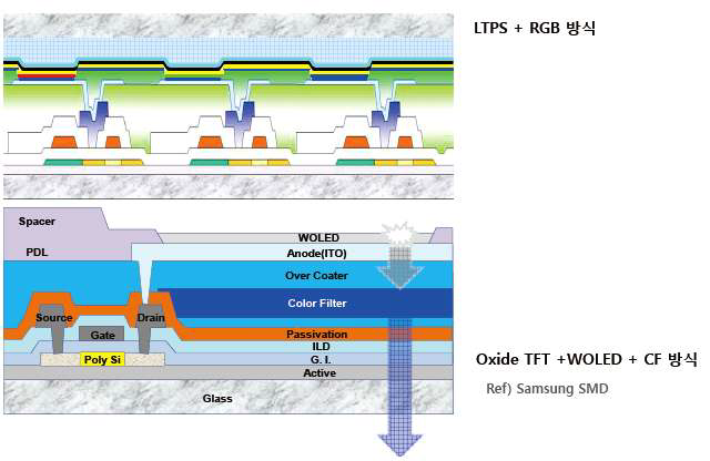 AMOLED의 단면도