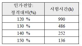 인쇄용 halogen lamp의 가속 시험 조건 예