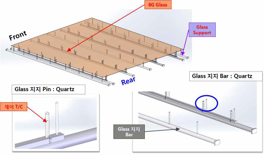 Glass Support 구조