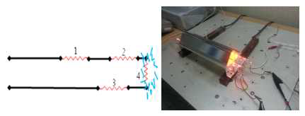 Halogen Test