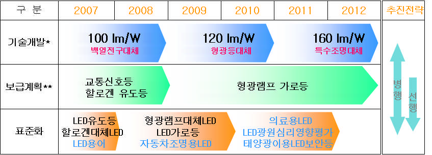 국내 관련기술 현황