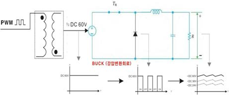BUCK방식의 회로