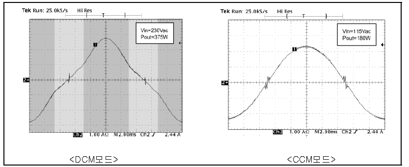 DCM모드와 CCM모드