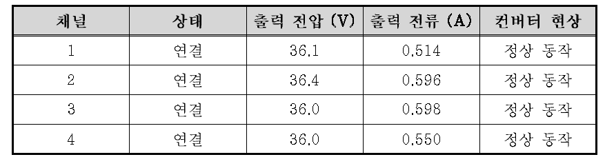 FULL 부하 연결 시 출력 전압, 전류 특성 시험 결과