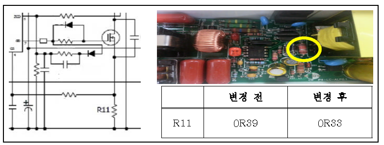 시정수 조정