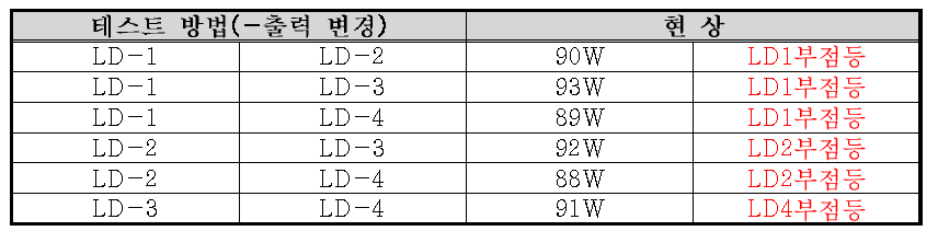 채널별 무작위 결선 TEST