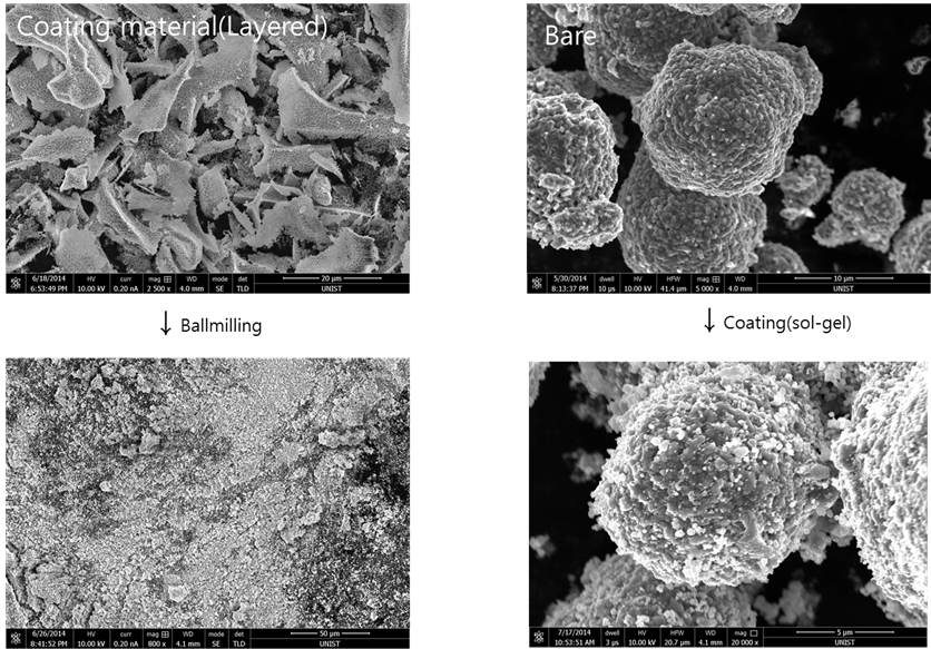 코팅물질(nano sized LiMn0.5Ni0.5O2), 1차입자로 분쇄전 후 와 Bare, 코팅물질 SEM이미지