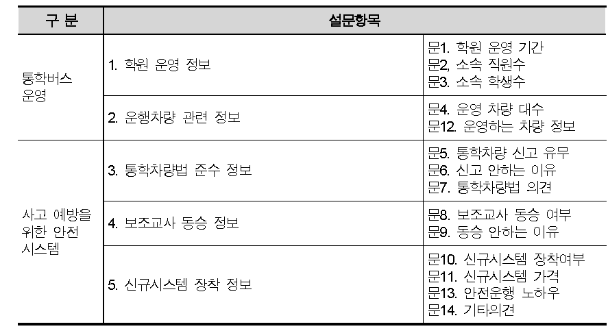 의견조사 내용