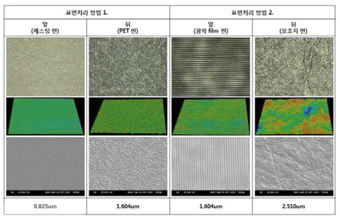 AMOTECH 표면처리 방법