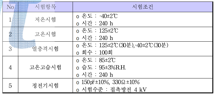 주요 고장 스트레스 확인을 위한 시험 조건.