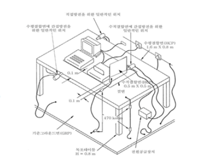 정전기시험을 위한 시험장비의 배치