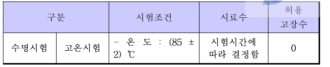 Ferrite Sheet 수명 시험 조건