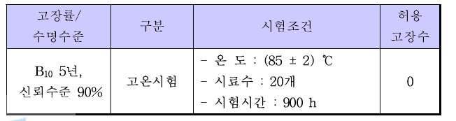 B10 5년 확보를 위한 Ferrite Sheet 수명 시험 조건