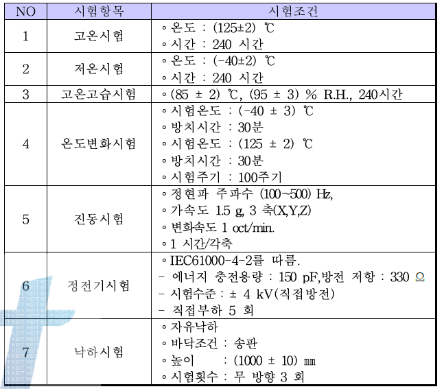 환경시험 항목