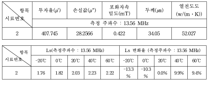 저온 시험 결과