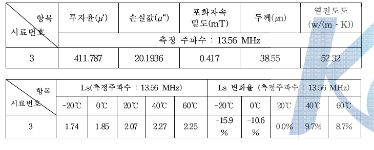 고온고습 시험 결과