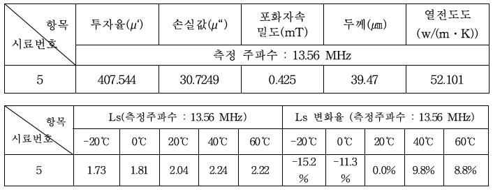 진동 시험 결과