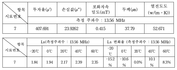 정전기 시험 결과