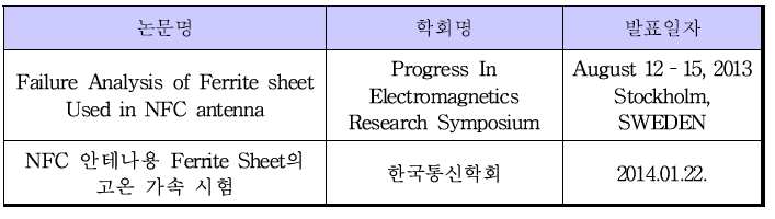 논문 발표 내용