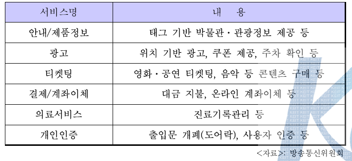 NFC 기술의 응용 예