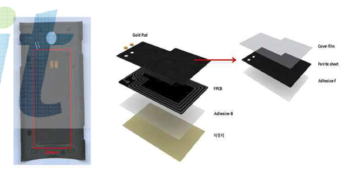 NFC용 안테나의 구조