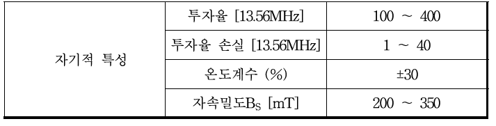 NiCuZn 페라이트 소재의 자기적 특성 목표치