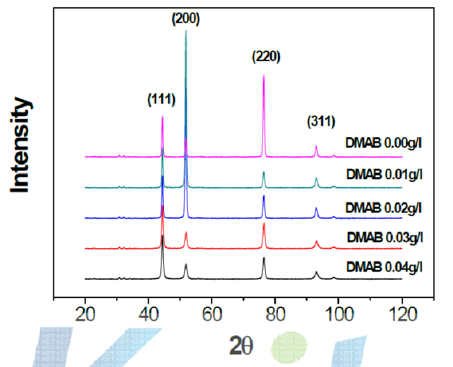 DMAB 첨가량에 따른 도금층의 XRD 패턴