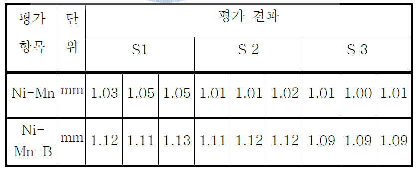 도금두께 측정 평가결과