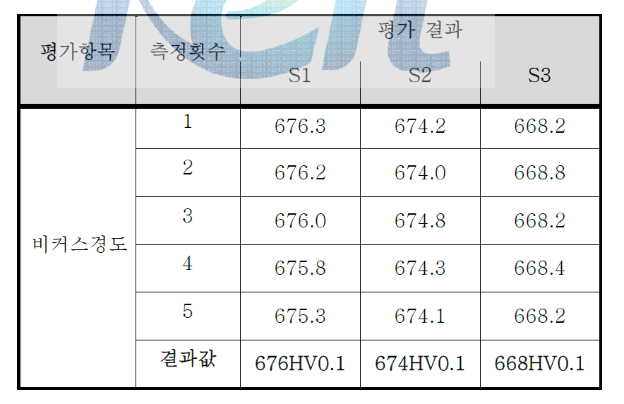 시제품 비커스 경도 평가 결과