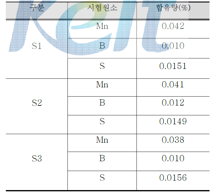 시제품 도금층 Mn, B, S 함유량 평가 결과