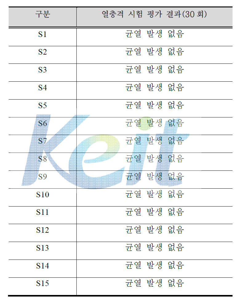 열충격 시험 평가 결과